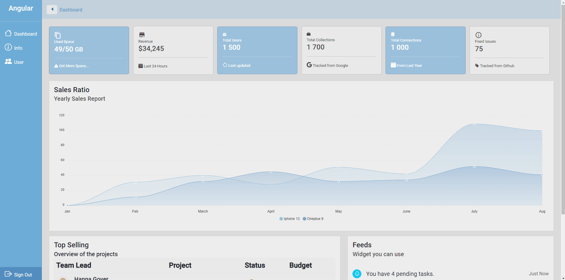 Google OAuth & Material UI