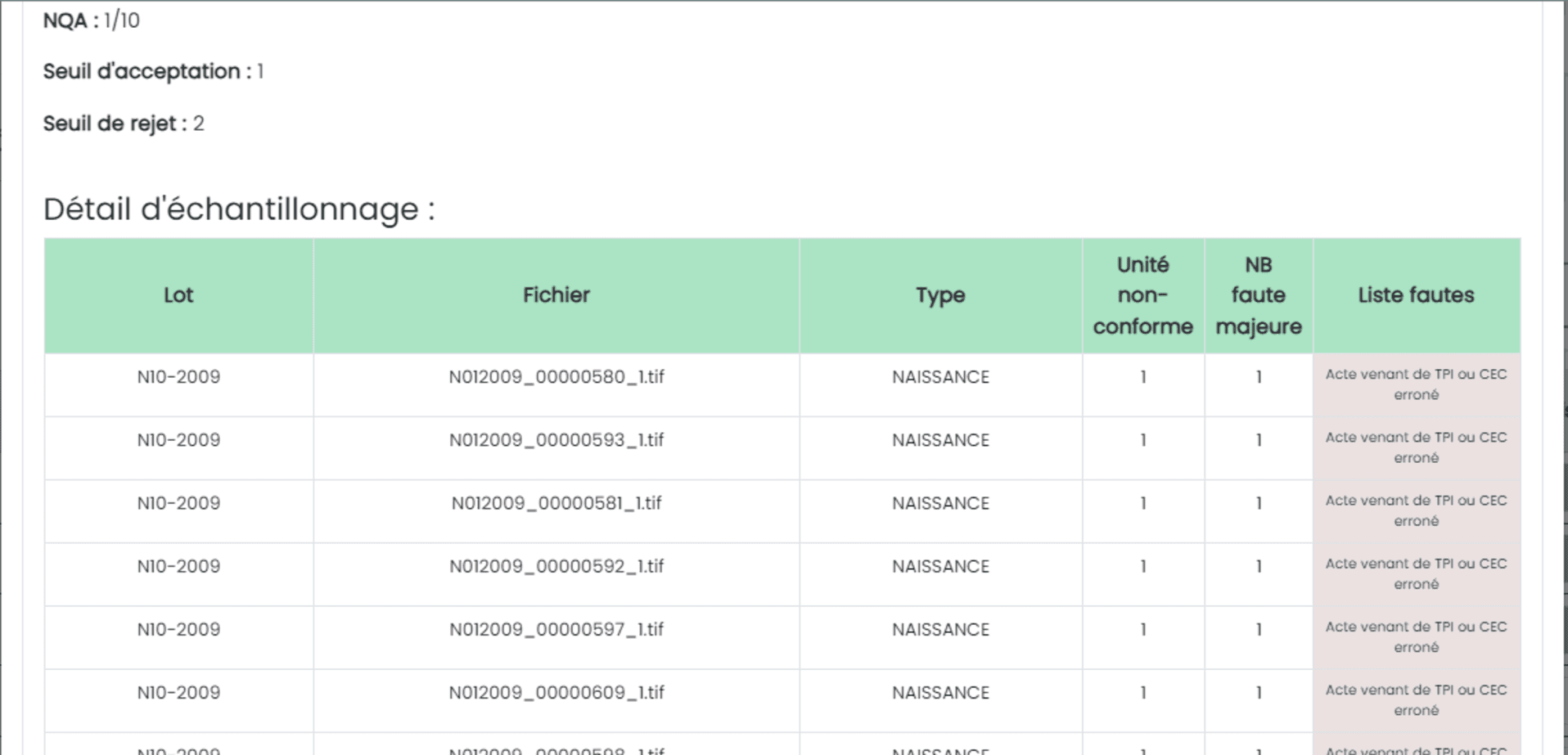Monitoring quality control
